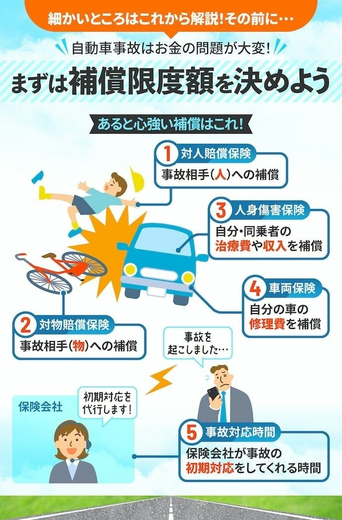 自動車保険で付帯したい5つの補償を解説!