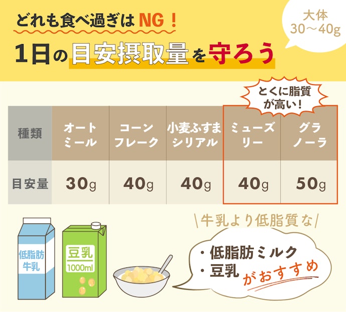 食べすぎると体に悪い?健康的なシリアルの食べ方と目安量は?