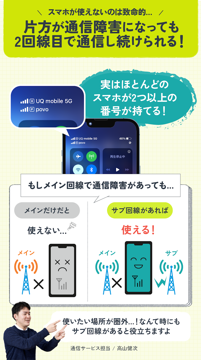 いつ起こるかわからない通信障害に備えて「サブ回線」も契約するのがおすすめ