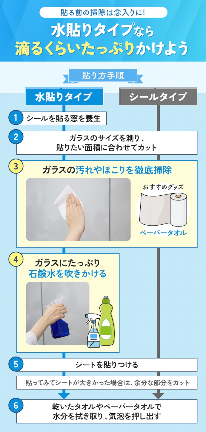 きれいに貼るにはどうしたらいい?気泡の入りにくい貼り方は?