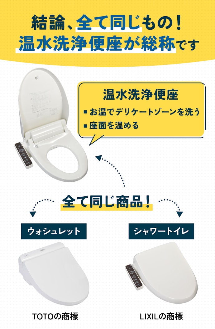 温水洗浄便座は、「ウォシュレット」や「シャワートイレ」とは違う?