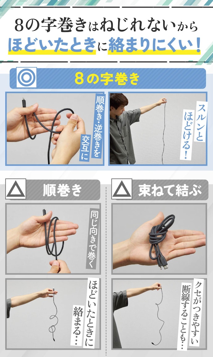 ケーブルは束ねかたも大切。きれいに仕舞える8の字巻きで束ねよう