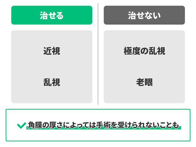 近視?乱視?老眼?レーシックで治せるのはどれ?