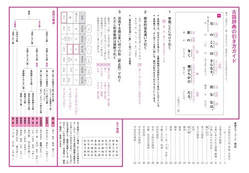 現代語との違いに注目!古語辞典の引き方は?