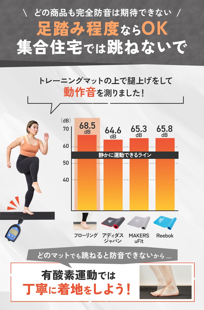 敷くだけで防音対策になるの?