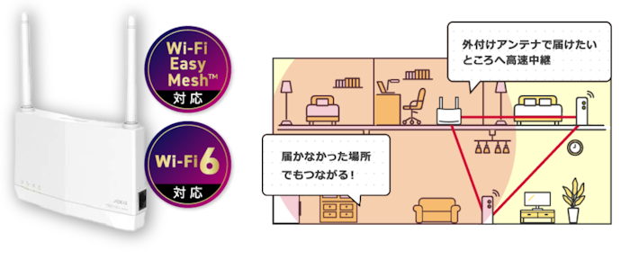 @niftyのルーターは返却不要?