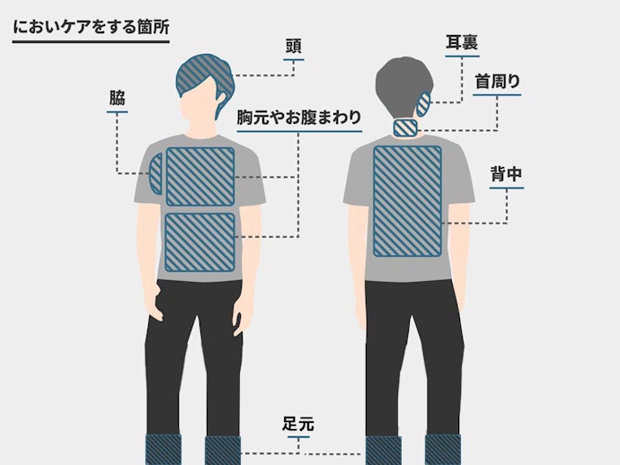 香水以外のにおいケアのおすすめは?