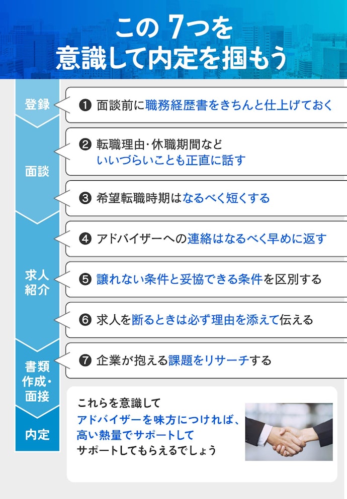 転職エージェントの賢い使い方を流れでご紹介!