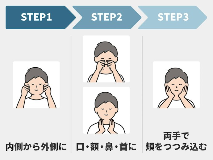 メンズスキンケアで気をつけることは?