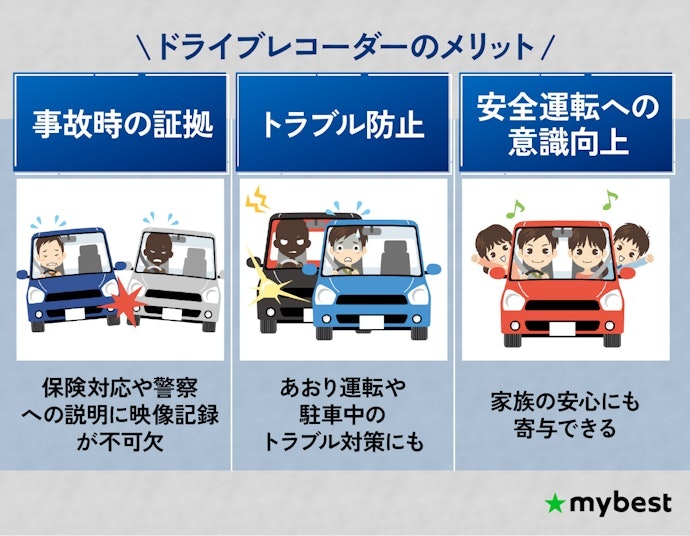 ドライブレコーダーの必要性とメリットは?