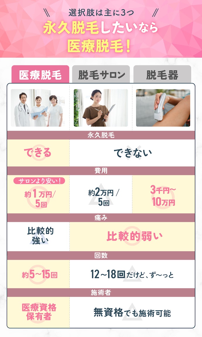 ワキ脱毛をするなら美容脱毛と医療脱毛どっちがおすすめ?脱毛器は?