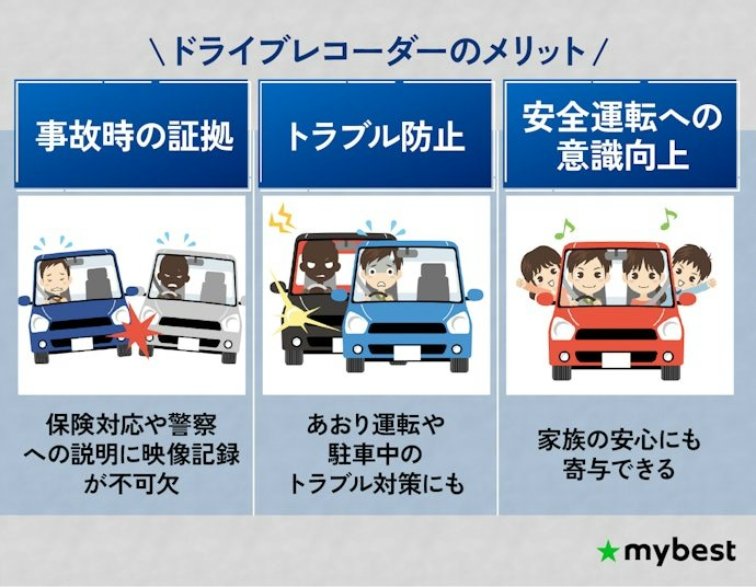 ドライブレコーダーの必要性とメリットは?