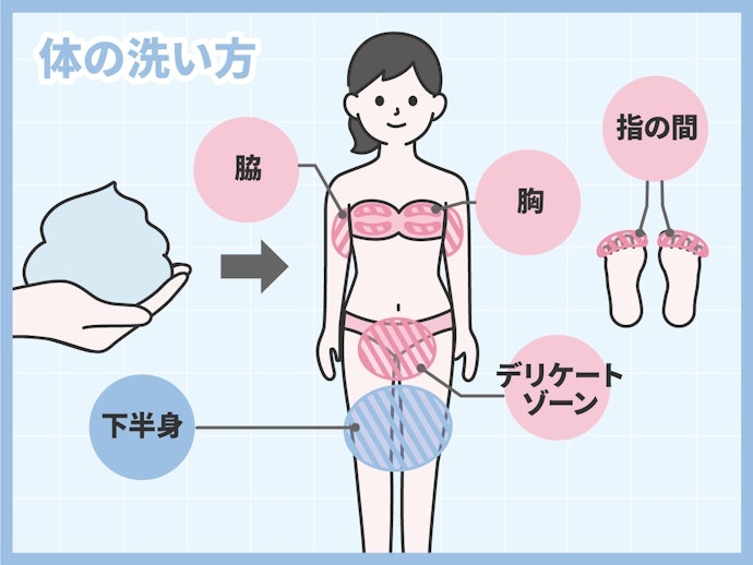 正しい体の洗い方は?