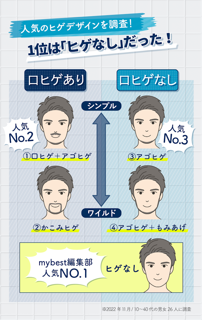 人気のヒゲ脱毛デザインは?
