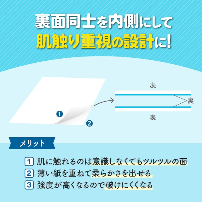 ティッシュはどうして2枚セットなの?