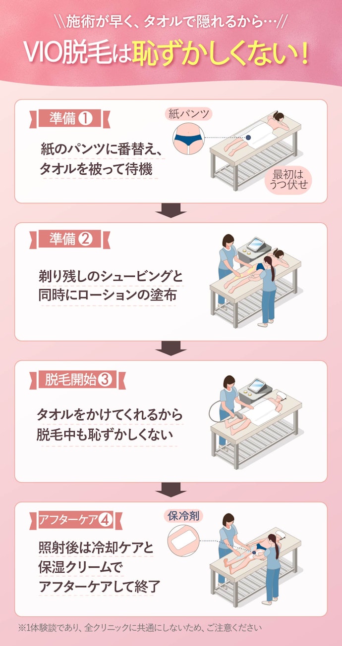 実際にVIO脱毛を体験!やっぱり恥ずかしい?