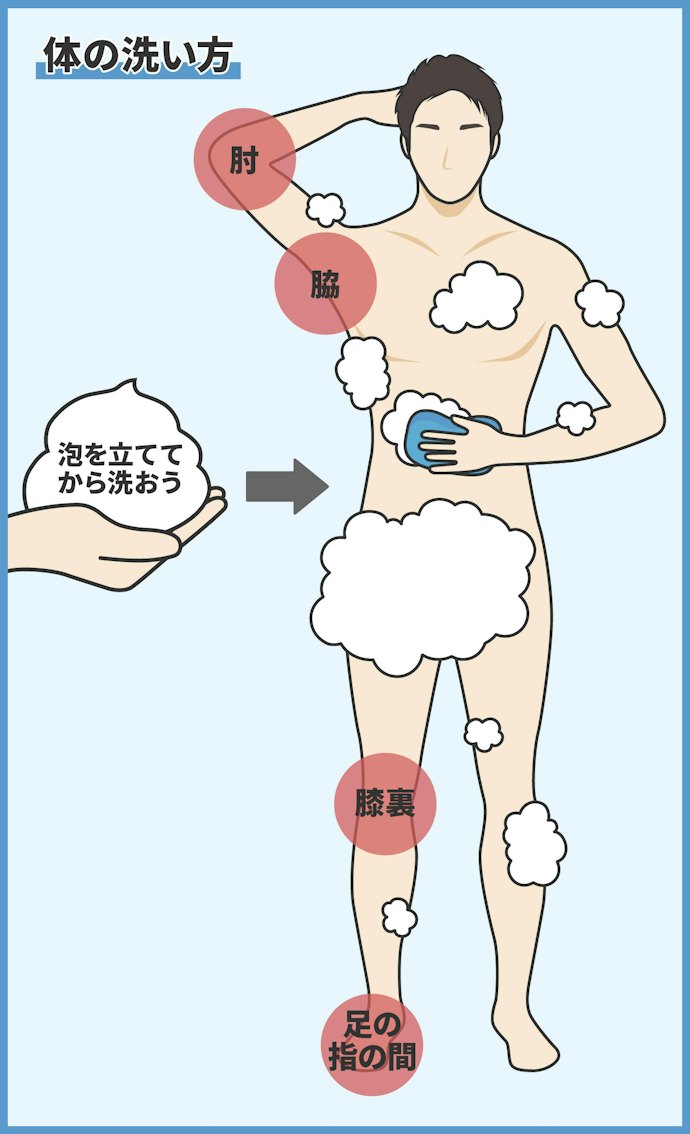 正しい体の洗い方は?