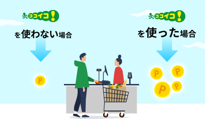 九州カードがさらにお得になる「ココイコ!」とは?