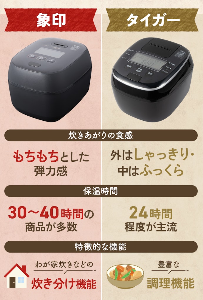 象印とタイガーの炊飯器の違いは何?