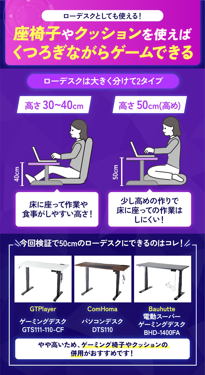 ゲーミングデスクはローデスクとしても使えるの?
