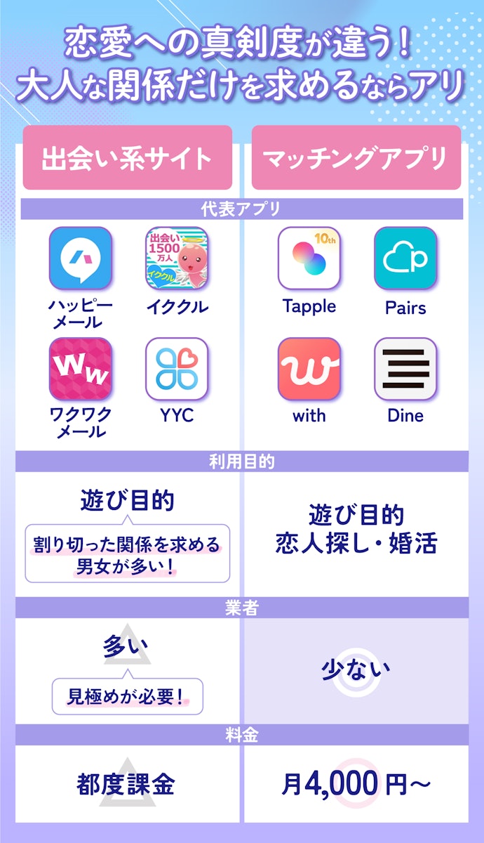 出会い系とマッチングアプリの違いは?大人の関係に向いているのは?【一覧】