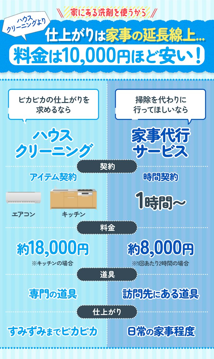 家事代行サービスはハウスクリーニングと何が違うの?
