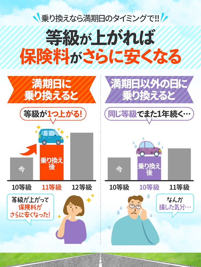 保険会社を乗り換えるならいつがよい?
