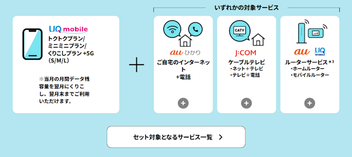 光回線以外の自宅のWi-Fiと格安SIMのセット割はある?
