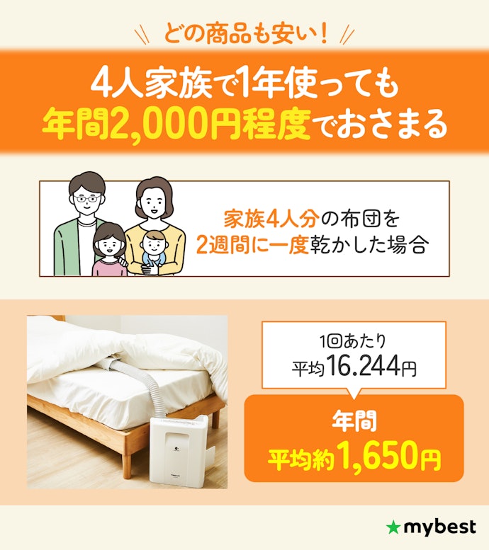 布団乾燥機の電気代はどれくらいかかるの?