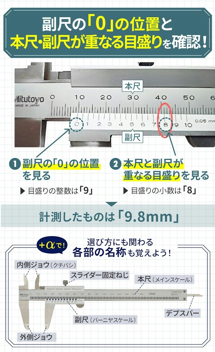 目盛りの見方は?各部の名称も解説