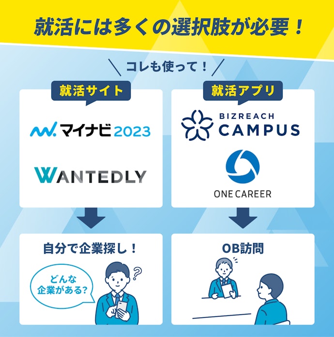 就活サイトやアプリを利用して効率的に就活を進めよう