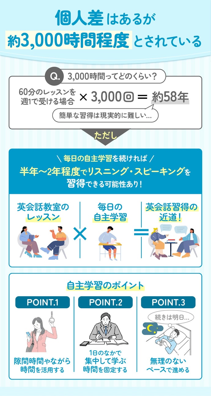 英会話力はどのぐらいで身につく?