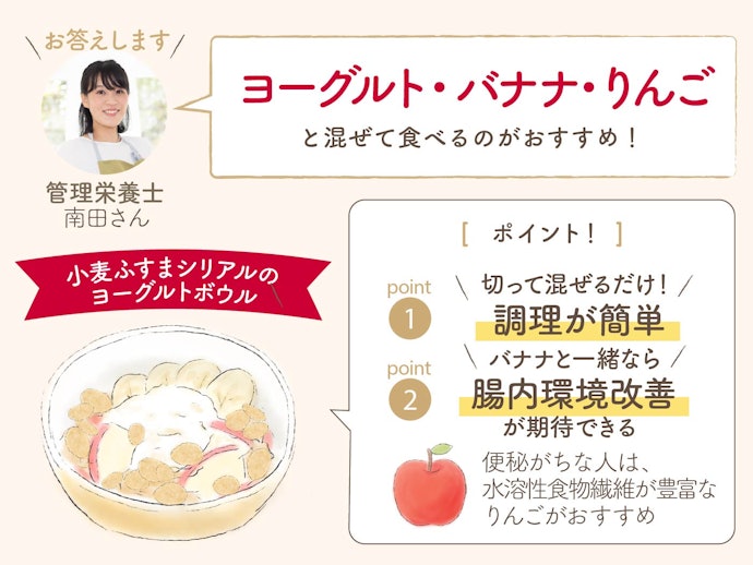 ブランシリアルのおいしい食べ方は?