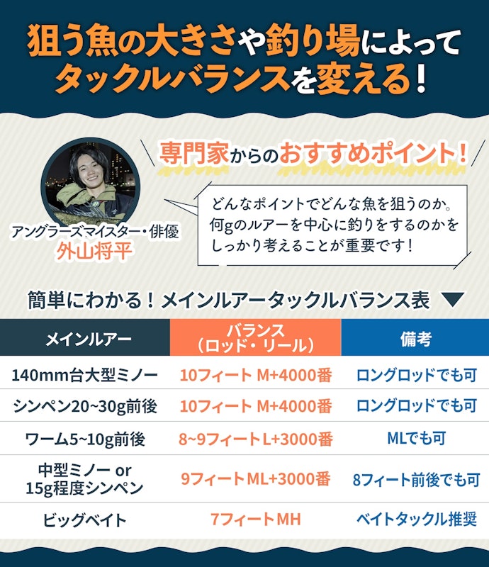 おすすめのタックルバランスは?専門家が丁寧に解説!