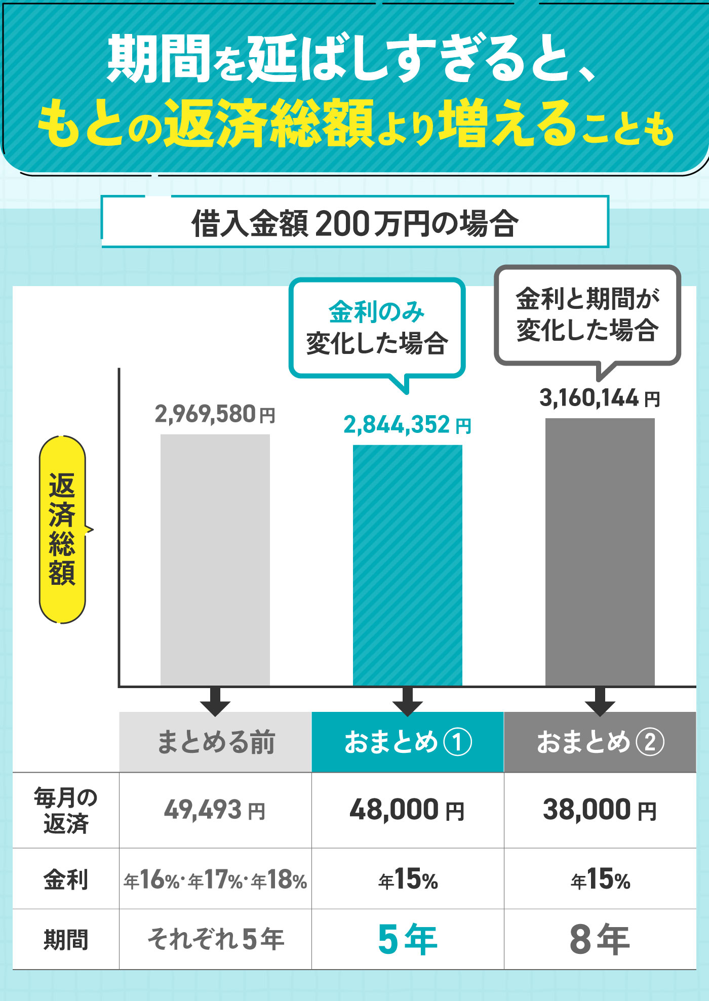 おまとめローンのおすすめ人気ランキング【審査に通りやすい銀行はある