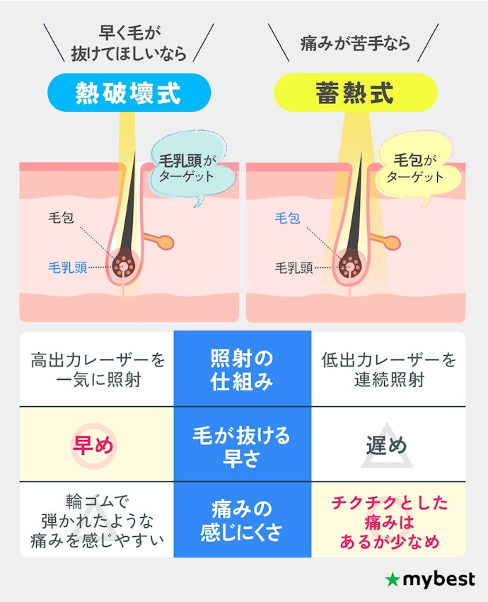 蓄熱式・熱破壊式って何?効果の違いはある?