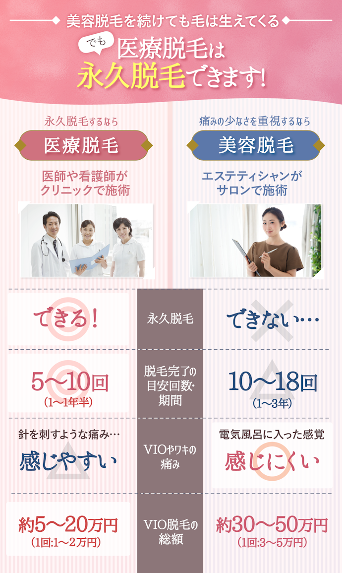 医療脱毛と美容脱毛との違いは?