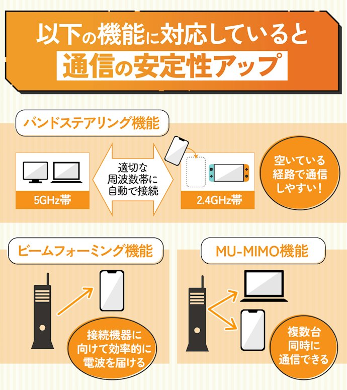 接続台数が増えると通信が不安定になることも...より安定させたいなら機能面もチェック