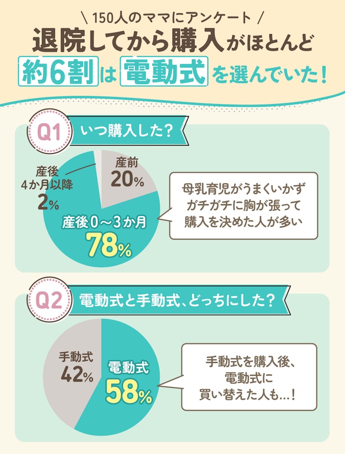 いつから使う?電動式と手動式どっちがよい?