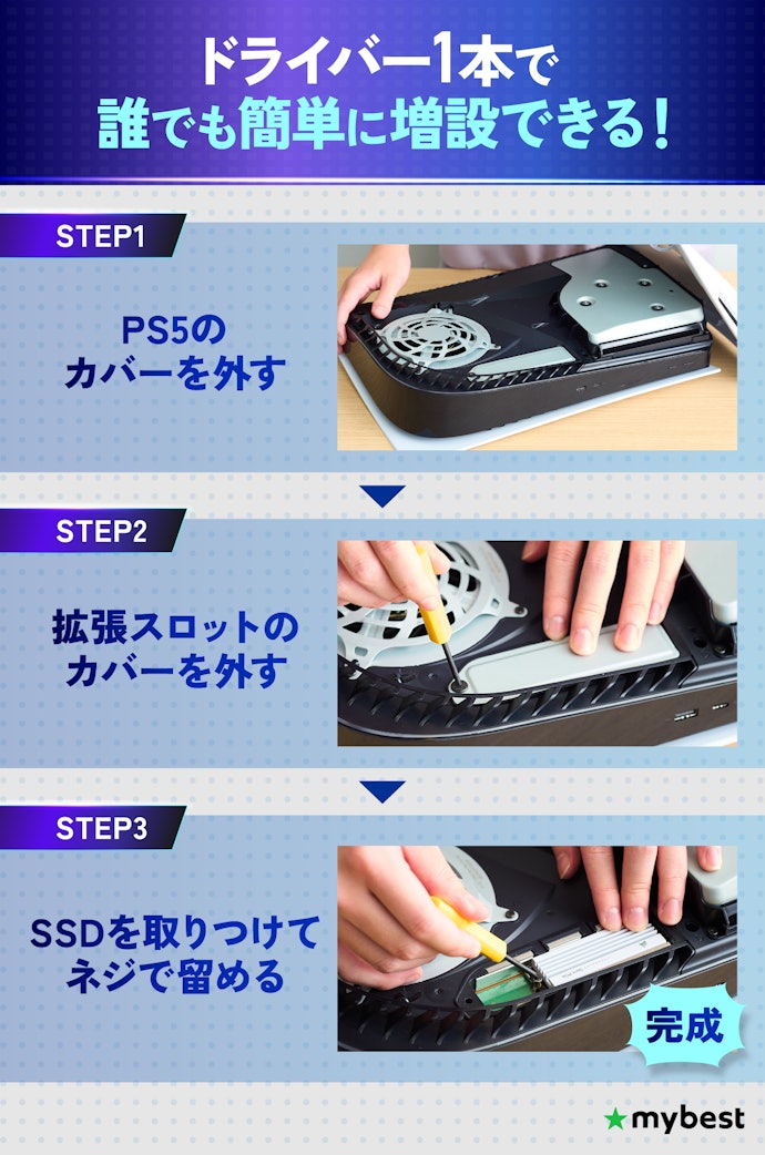 PS5用SSDの増設方法はとても簡単