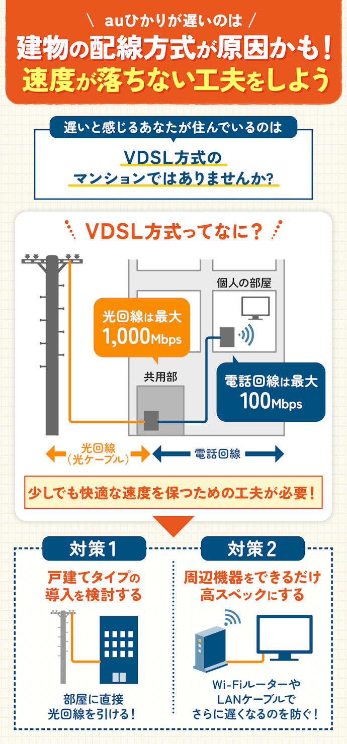 auひかりが遅いと感じるときの原因・対処法は?
