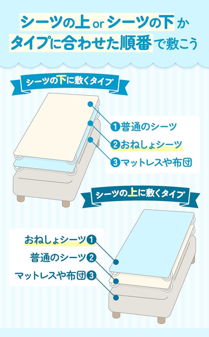 おねしょシーツを敷く順番は?