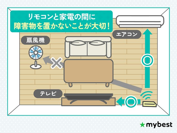 設置場所と設置方法にも気を付けよう