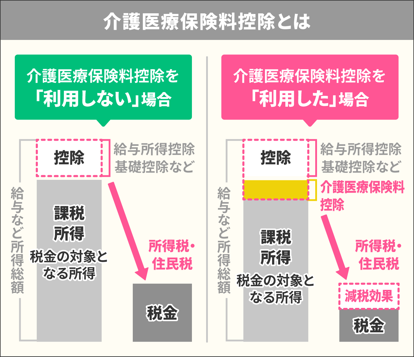 2021年 20代向け引受基準緩和型医療保険のおすすめ人気ランキング5選 徹底比較 Mybest