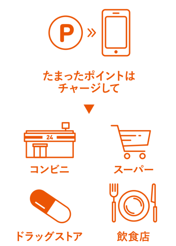 貯まったPontaポイントのおすすめの使い道は?