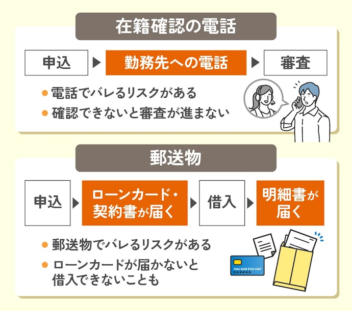バレずにキャッシングしたいなら在籍確認なし・郵送物なしかをチェック