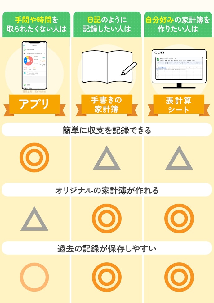 手書きの家計簿やスプレッドシートはアプリと何が違う?各ツールのメリット・デメリット