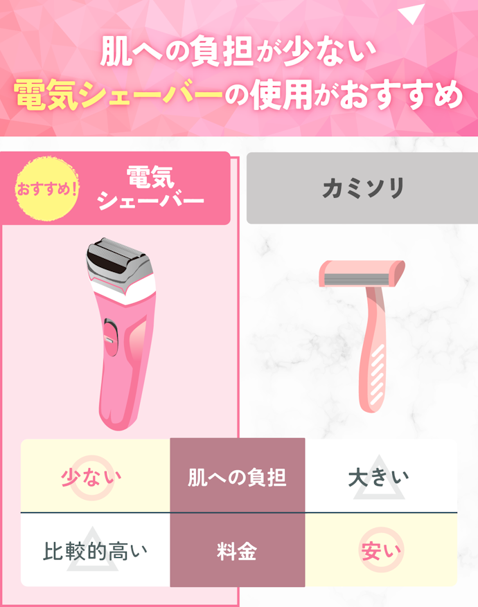 足脱毛前の自宅での自己処理方法は?