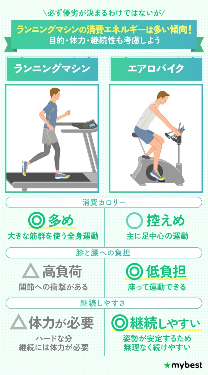 ランニングマシンとフィットネスバイクはどちらが痩せやすい?