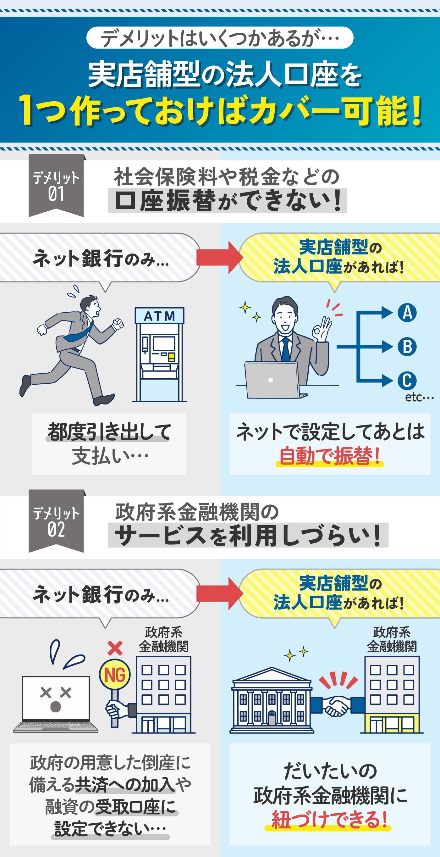 徹底比較】法人口座のおすすめ人気ランキング【ネット銀行で開設するなら？】 | マイベスト